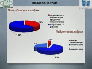 Исследование рынка труда