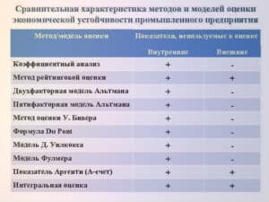 Метод сравнительной характеристики