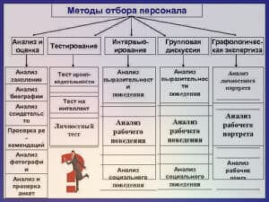Методы подбора персонала