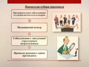 Подбор кадров среди сотрудников предприятия