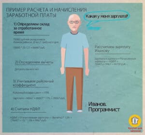 Расчет заработной платы