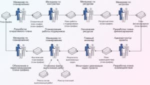 Разработка программы сотрудничества